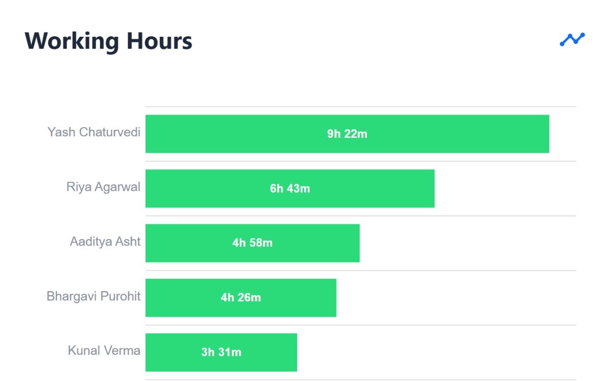 Working Hours
